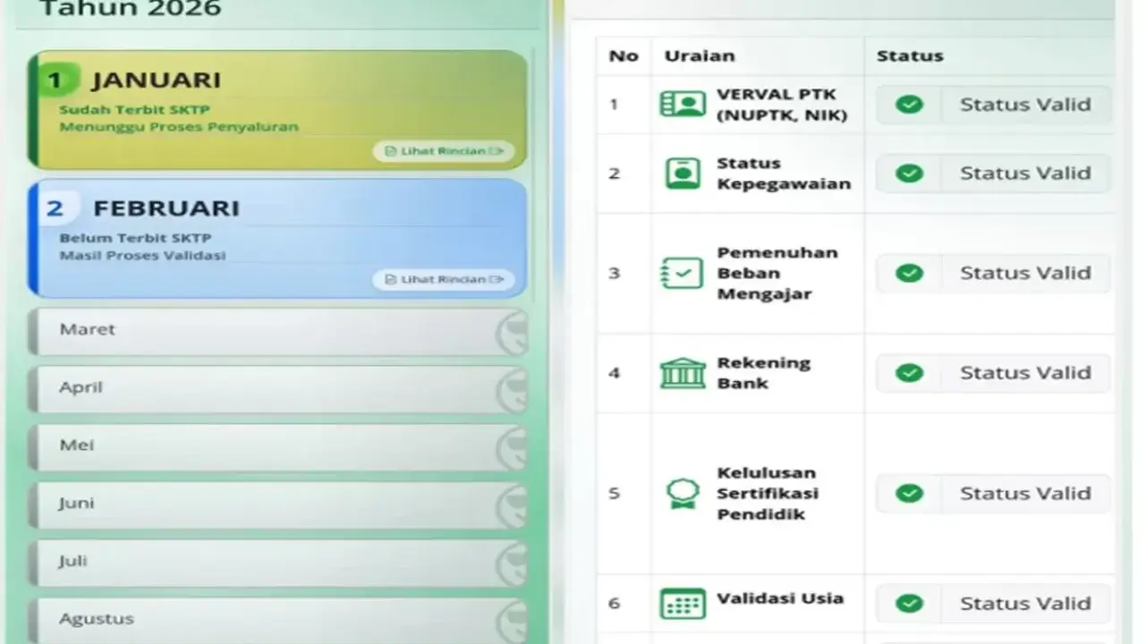 Jadwal Terbit SKTP Februari 2026